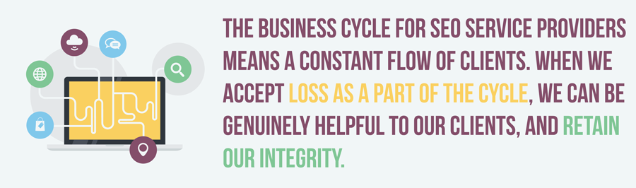 SEO business cycle